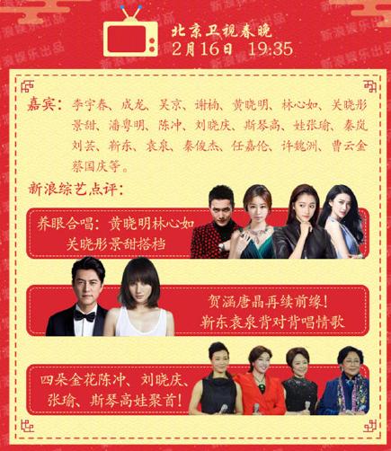 各大卫视春晚明星阵容比拼,北京台不少砸钱