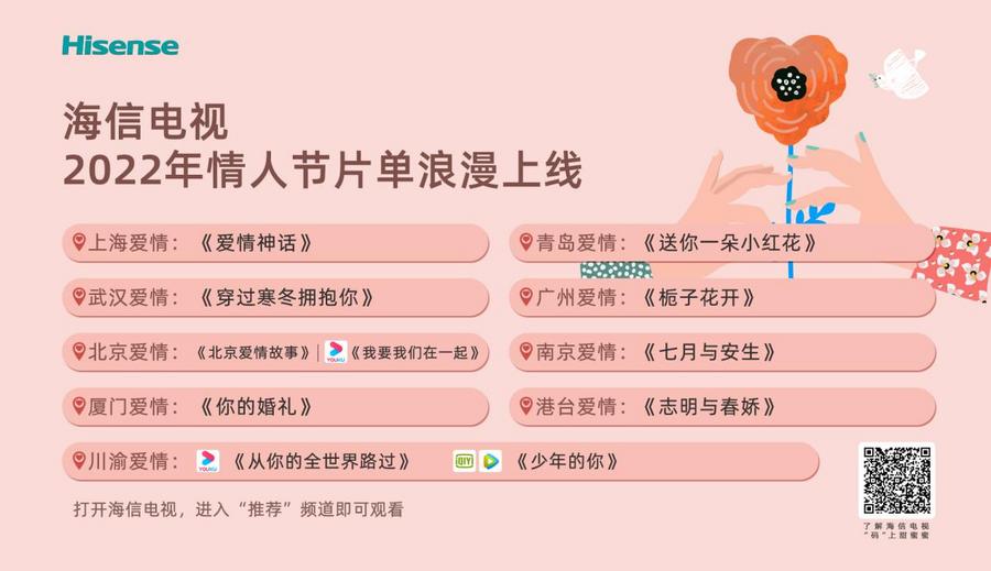 海信电视用户调研:2021年点播率最高的爱情片是《司藤》、《夏洛特烦恼》