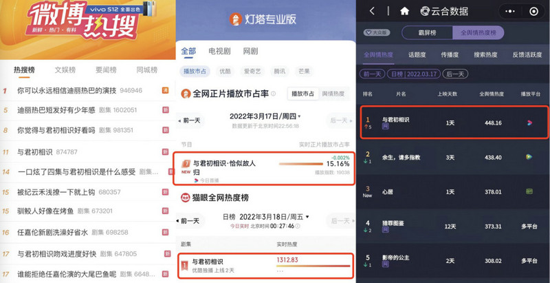 热搜登顶创纪录,品牌如何搭上优酷《与君初相识》的大剧营销?